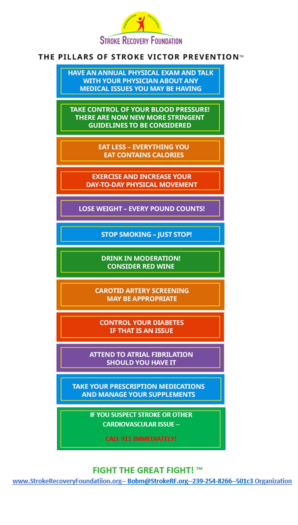 12 Pillars of Prevention Chart